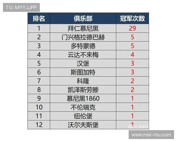 历届德甲冠军球队完整列表及荣誉统计