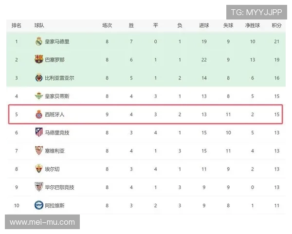 2015赛季西甲积分榜与主力球员表现对比 2015赛季西甲积分榜与主力球员表现对比
