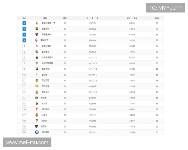 2020赛季西甲排名积分榜及欧战资格分布情况