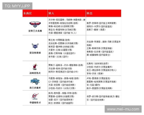 2025最新NBA交易汇总分析：重磅转会与球队阵容变化详解