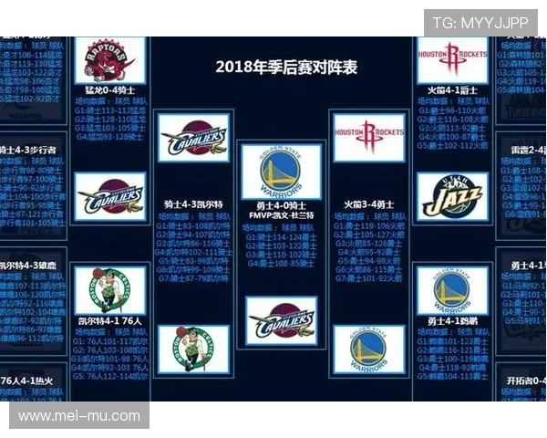 NBA季后赛分区对阵与赛程分析 NBA季后赛分区对阵与赛程分析