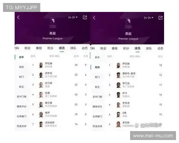 英超历史上曾降班的球队总数及名单