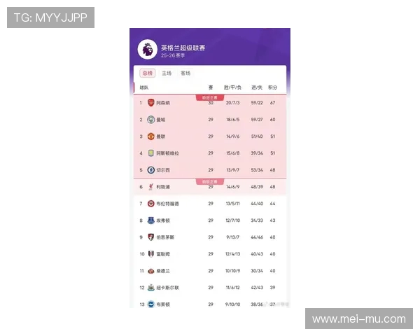 英超球员最新伤停消息汇总及影响分析
